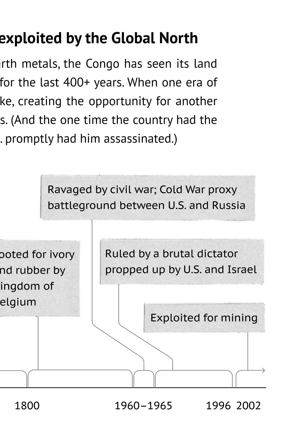 Before 1500: Pre-colonial era; powerful economic and political structures exist in Africa. 1500-1800: ~4 million humans stolen by Portugal for its slave-powered economy in Brazil. 1800-1960: Looted for ivory and rubber by Kingdom of Belgium. 1960-1965: Ravaged by civil war; Cold War proxy battleground between U.S. and Russia. 1965-1996: Ruled by a brutal dictator propped up by U.S. and Israel. 2002 onward: Exploited for mining.