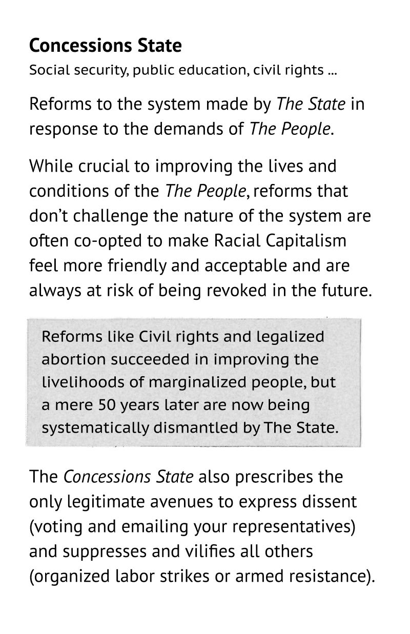 Concessions State: Social security, public education, civil rights ... Reforms to the system made by The State in response to the demands of The People. While crucial to improving the lives and conditions of the The People, reforms that don’t challenge the nature of the system are often co-opted to make Racial Capitalism feel more acceptable and friendly without fundamentally changing its power dynamics. Example: The government conceded a minimum wage to the workers movements of the 1930s but has since allowed wages to stagnate while Capitalist wealth has continued to increase inordinately. The Concessions State also prescribes the only legitimate avenues to express dissent (voting and emailing your representatives) and suppresses and vilifies all others (organized labor strikes or squatting).