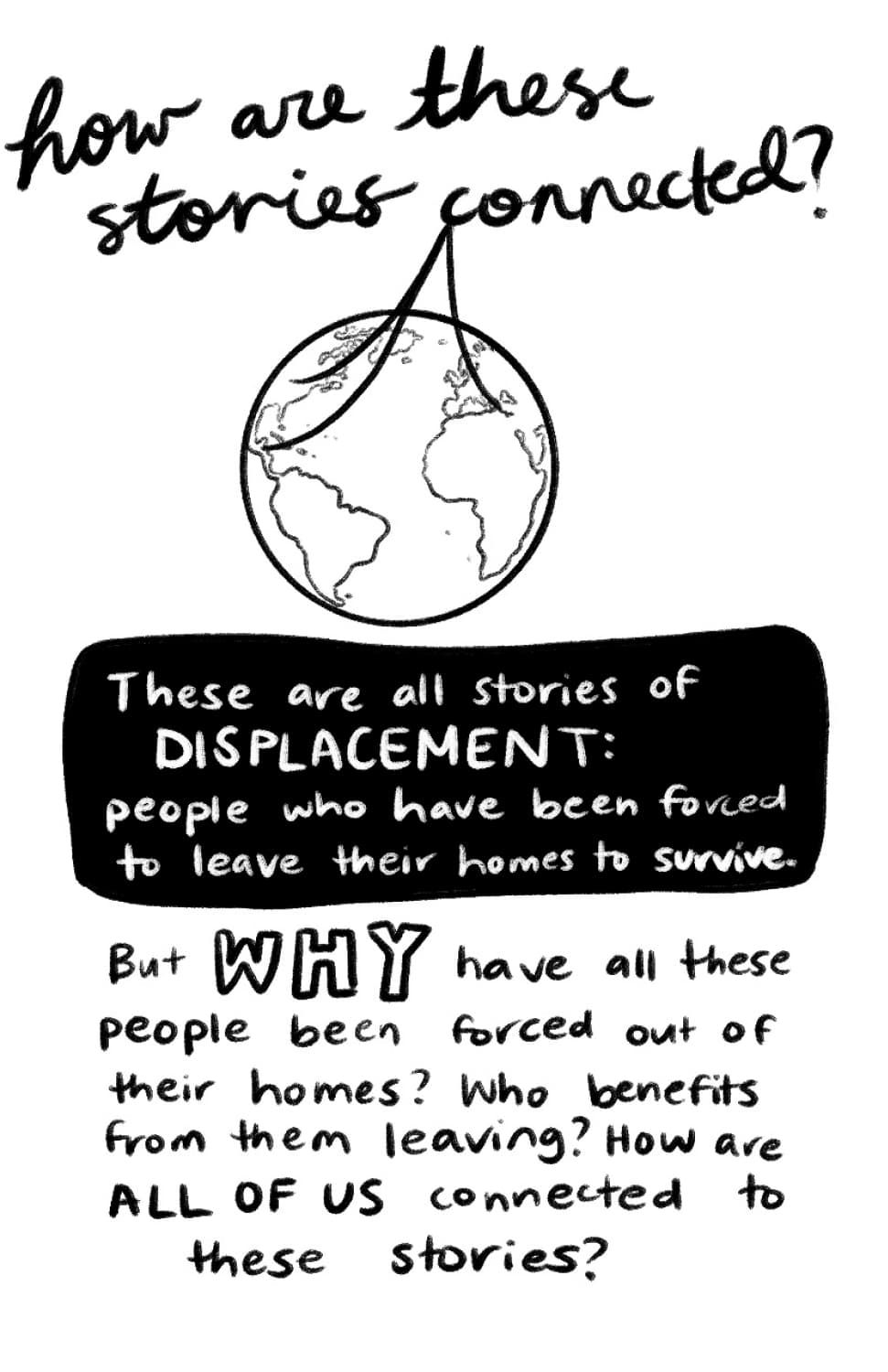 How are these stories connected? These are all stories of DISPLACEMENT: people who have been forced to leave their homes to survive. But WHY have all these people been forced out of their homes? Who benefits from them leaving? How are ALL OF US connected to these stories?